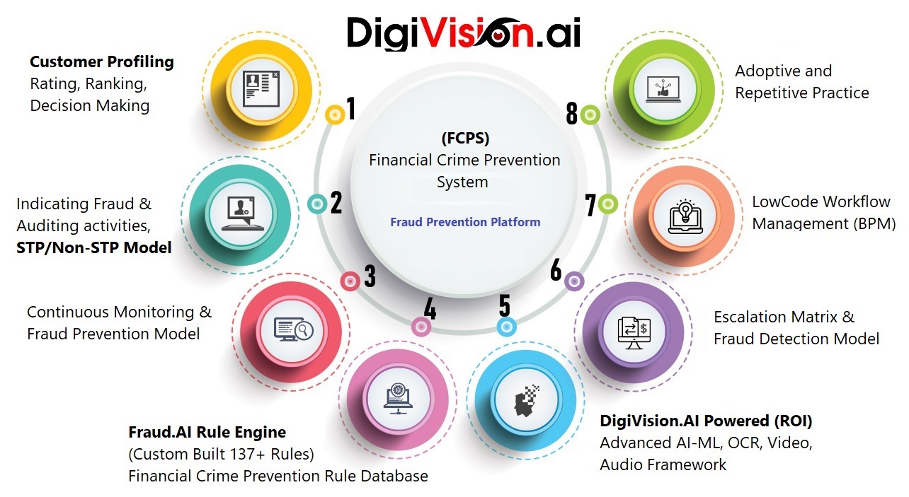 Identity Management System