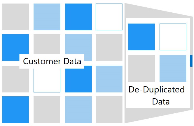 Customer Deduplication